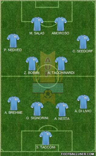 Uruguay Formation 2012