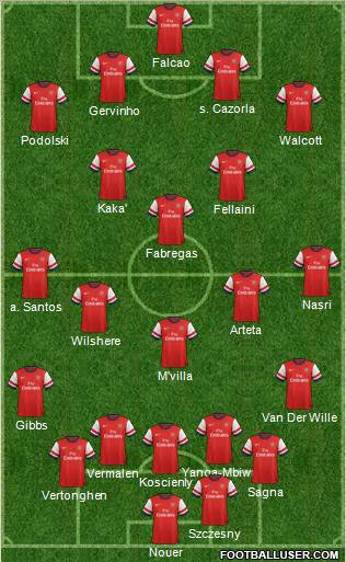 Arsenal Formation 2012