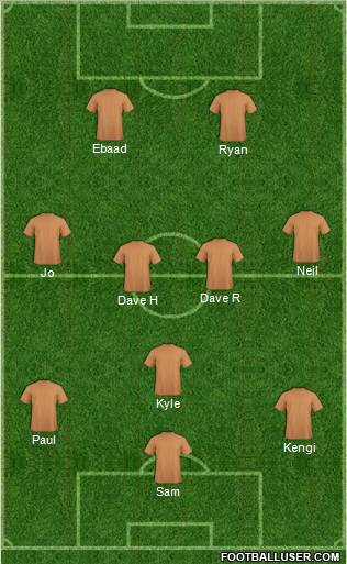 Dream Team Formation 2012