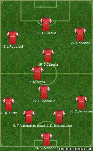 Arsenal Formation 2012