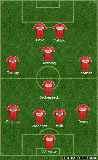 Middlesbrough Formation 2012