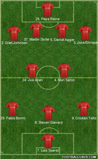 Liverpool Formation 2012