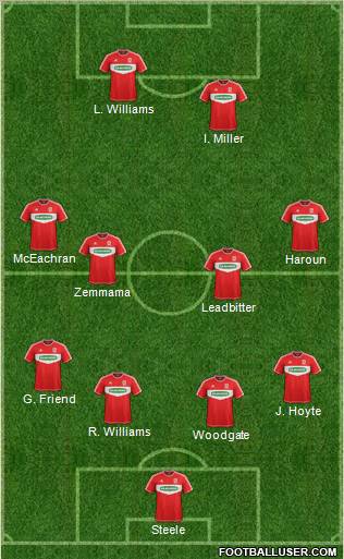 Middlesbrough Formation 2012