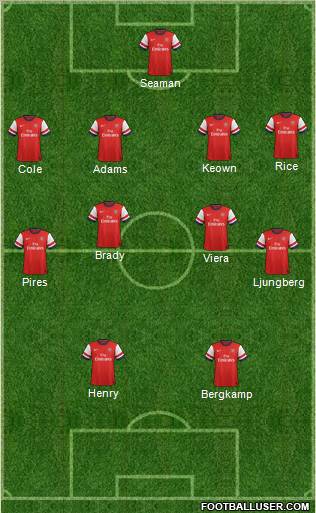 Arsenal Formation 2012