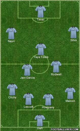 Manchester City Formation 2012