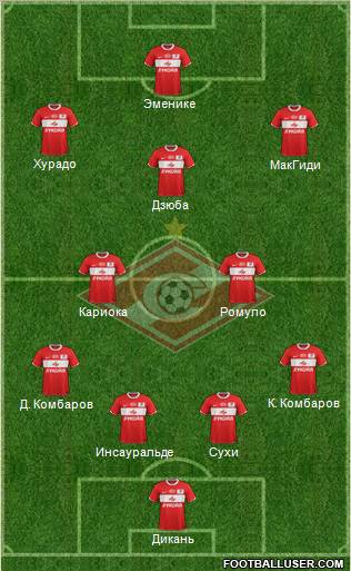 Spartak Moscow Formation 2012