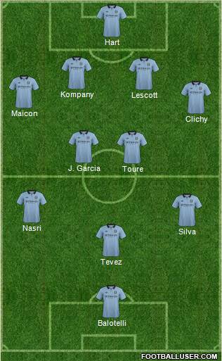 Manchester City Formation 2012