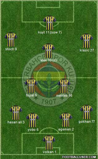 Fenerbahçe SK Formation 2012
