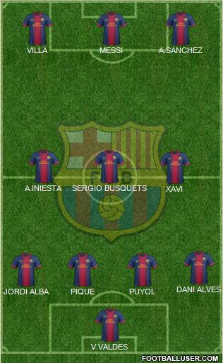 F.C. Barcelona Formation 2012