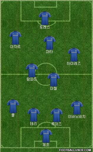 Chelsea Formation 2012