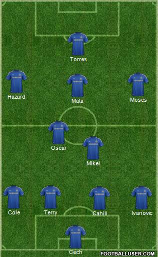 Chelsea Formation 2012