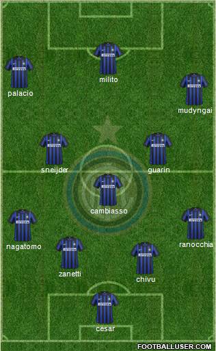F.C. Internazionale Formation 2012