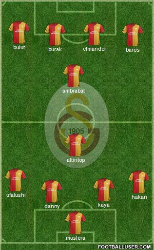 Galatasaray SK Formation 2012