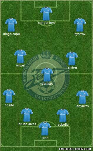 Zenit St. Petersburg Formation 2012