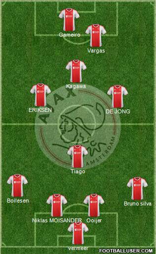 AFC Ajax Formation 2012