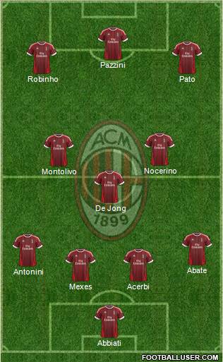 A.C. Milan Formation 2012