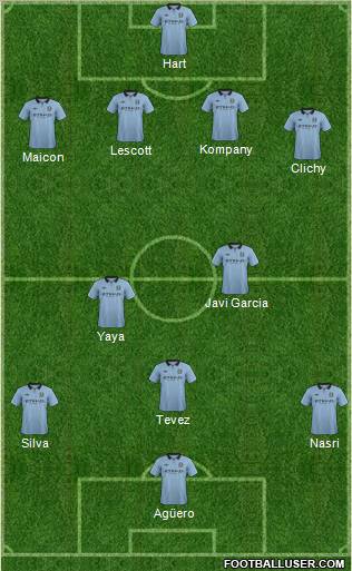 Manchester City Formation 2012