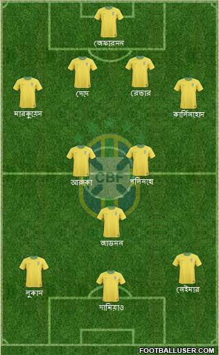 Brazil Formation 2012