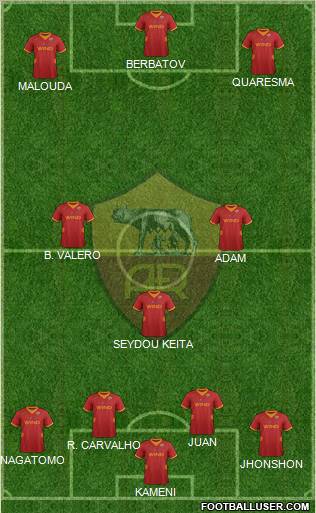 AS Roma Formation 2012