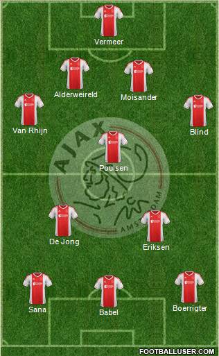 AFC Ajax Formation 2012