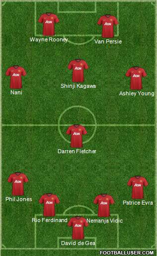 Manchester United Formation 2012