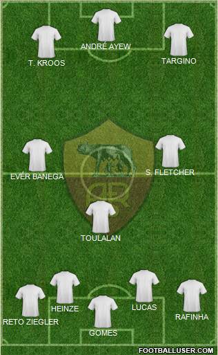 AS Roma Formation 2012