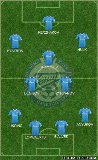 Zenit St. Petersburg Formation 2012