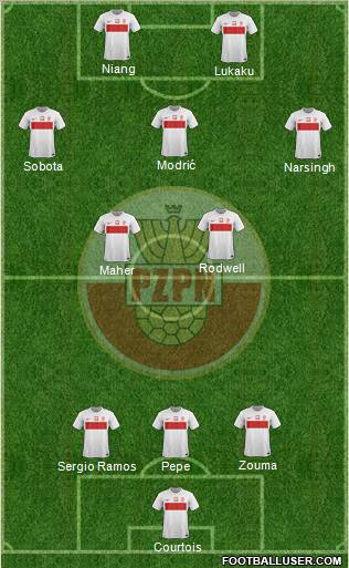 Poland Formation 2012