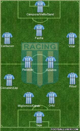 Racing Club Formation 2012