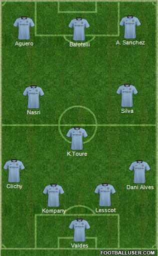 Manchester City Formation 2012