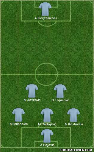 Dream Team Formation 2012