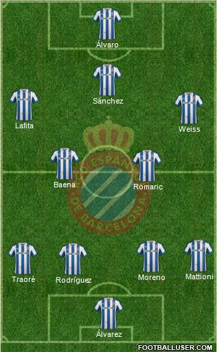 R.C.D. Espanyol de Barcelona S.A.D. Formation 2012