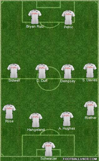 Fulham Formation 2012
