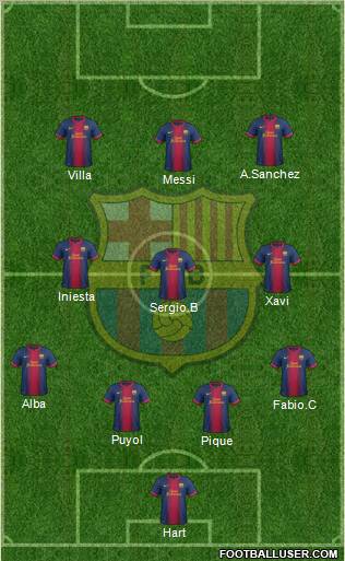 F.C. Barcelona Formation 2012