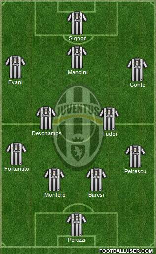 Juventus Formation 2012