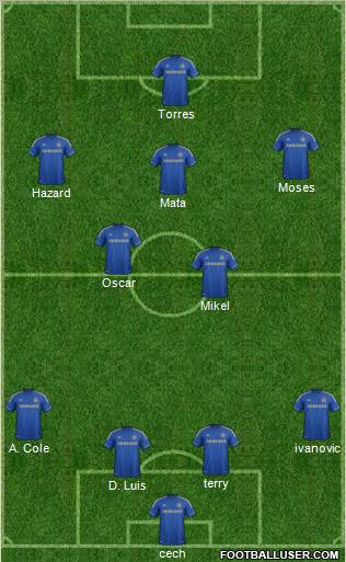 Chelsea Formation 2012