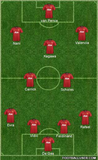 Manchester United Formation 2012