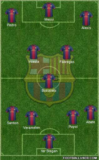 F.C. Barcelona Formation 2012