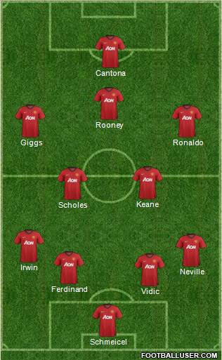 Manchester United Formation 2012