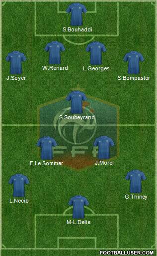 France Formation 2012