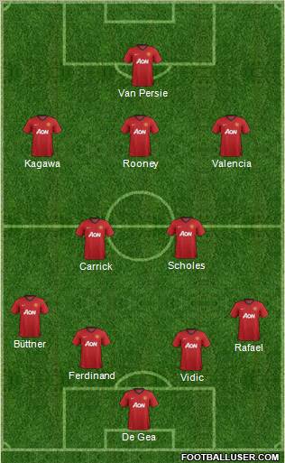 Manchester United Formation 2012
