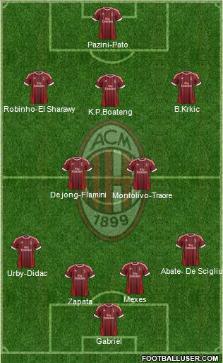 A.C. Milan Formation 2012
