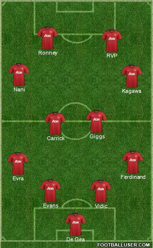 Manchester United Formation 2012