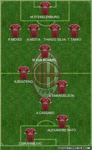 A.C. Milan Formation 2012