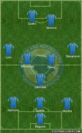 Bosnia and Herzegovina Formation 2012