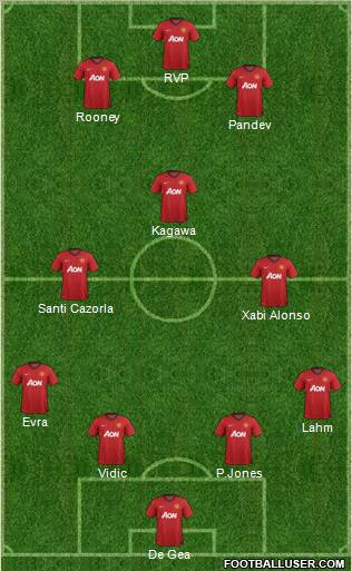 Manchester United Formation 2012