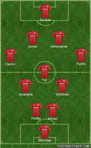 Cardiff City Formation 2012