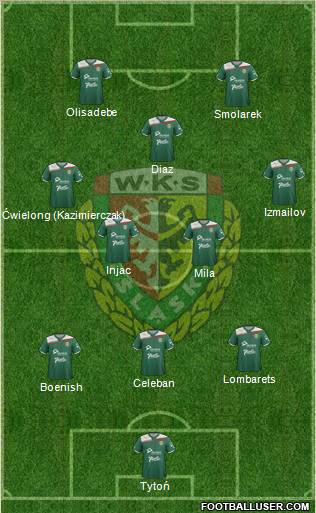 WKS Slask Wroclaw Formation 2012