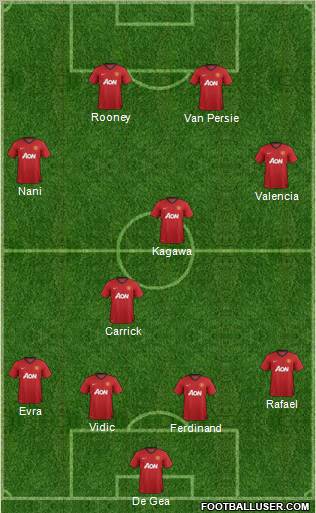 Manchester United Formation 2012