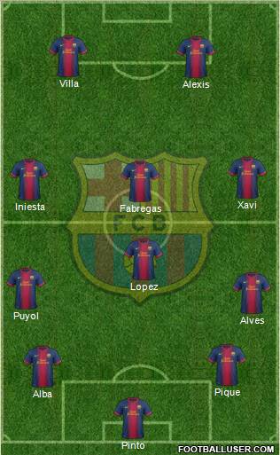 F.C. Barcelona Formation 2012